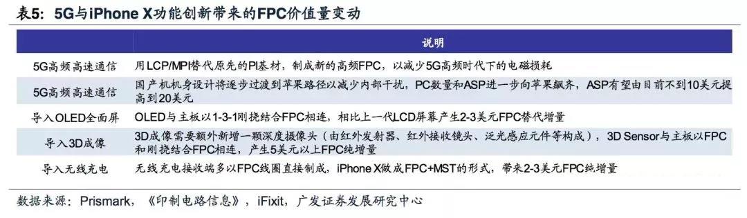 5G拓寬FPC市場空間，電磁屏蔽需求提升