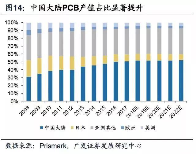 5G拓寬FPC市場空間，電磁屏蔽需求提升
