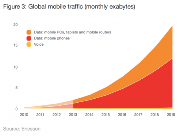 談到5G時，我們究竟在說些什么