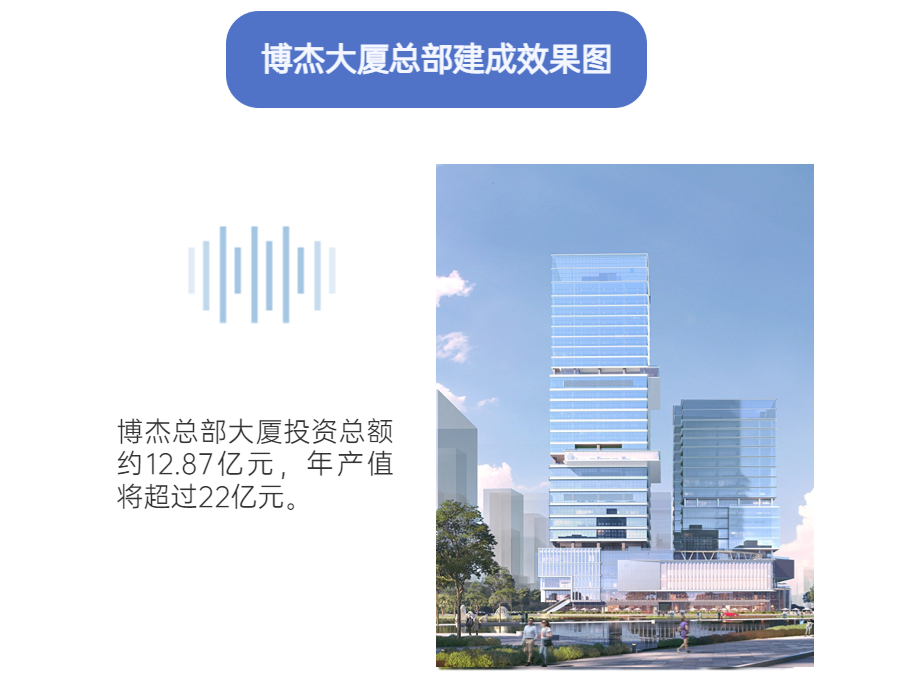 博杰總部大廈開(kāi)工奠基儀式順利舉行