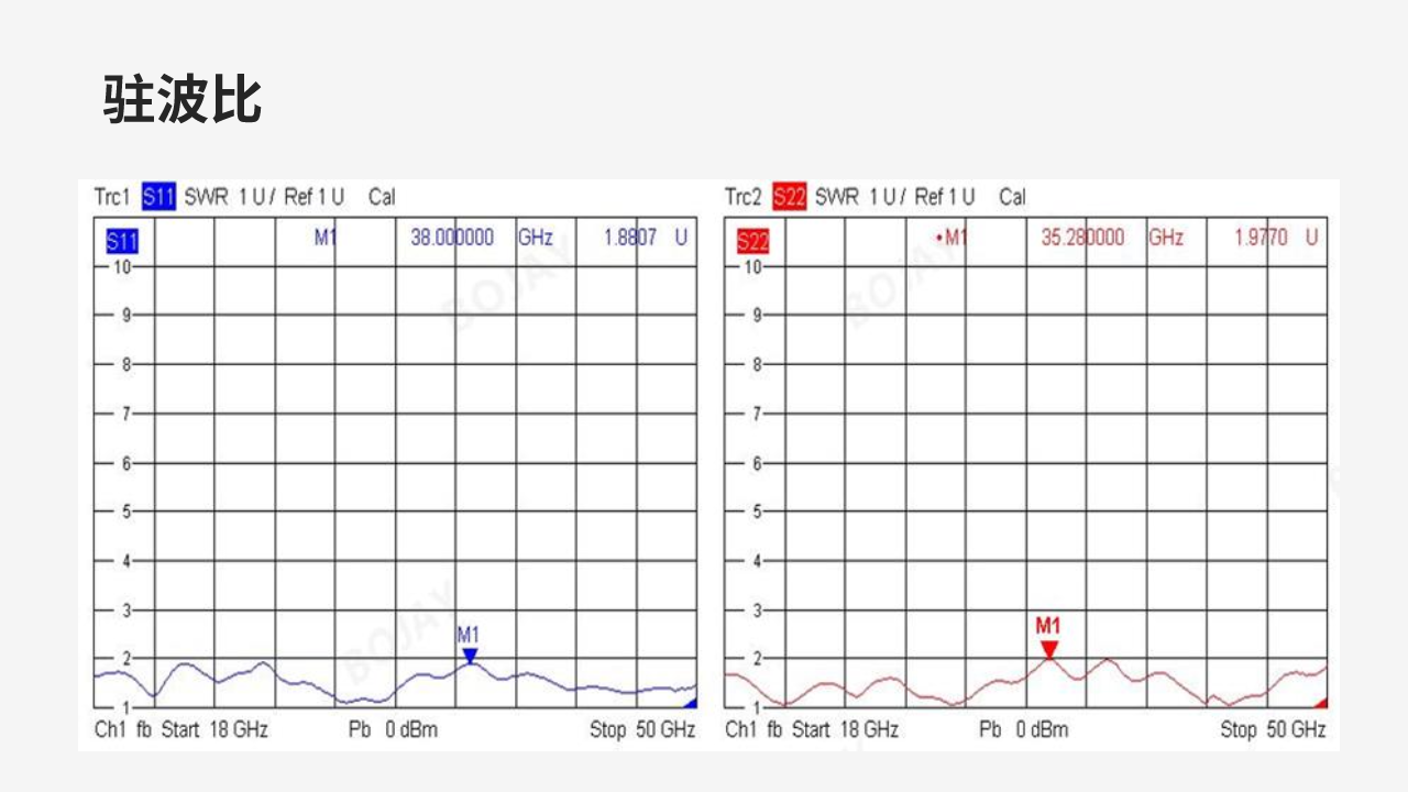 5G射頻天線喇叭的未來(lái)方向