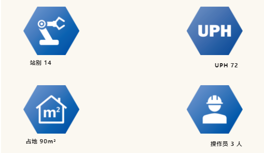 博坤機電車載屏自動組裝測試線 —— 賦能智能座艙產業(yè)快速發(fā)展