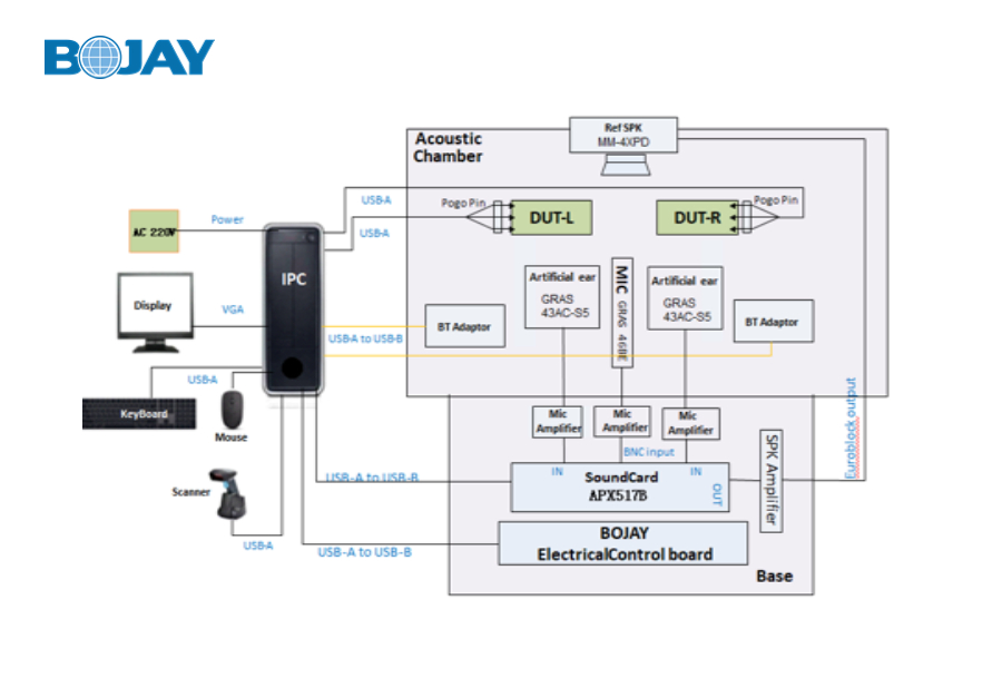TWS 耳機(jī)測試系統(tǒng)